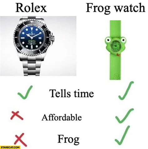 frog watch vs rolex